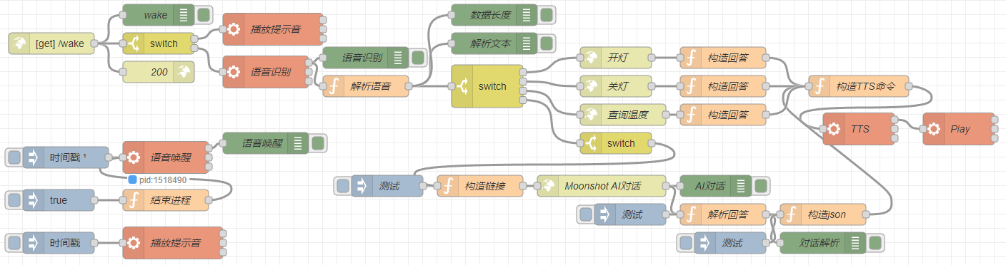 Nodered流程.png